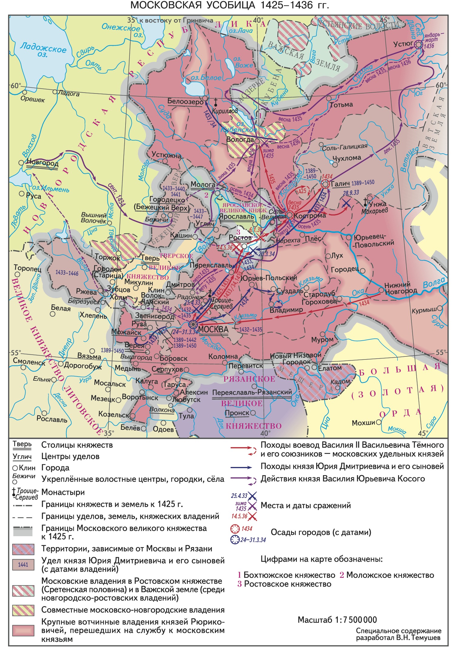 Московская усобица презентация